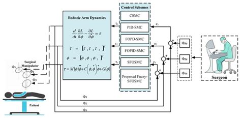 Robust Motion Planning in Robot-Assisted Surgery for Nonlinear Incision ...