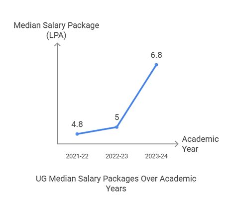 Allahabad University Placement 2025: Highest Package, Average Package ...