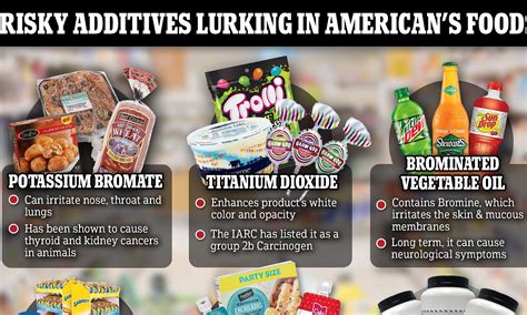 Bromine Uses In Food