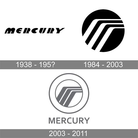 Mercury Logo and symbol, meaning, history, PNG, brand