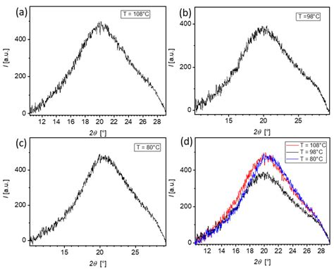 Photo-Responsive Brominated Hydrogen-Bonded Liquid Crystals