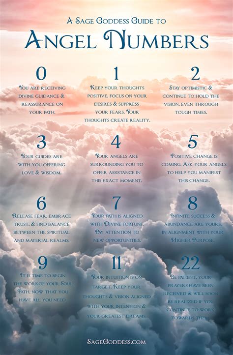 What Are Angel Numbers and What Do They Tell Us? | Angel numbers, Angel ...