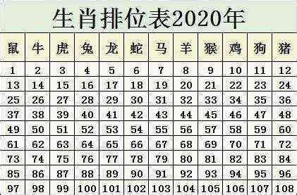 十二生肖排行 2020年生肖排位表_华夏智能网