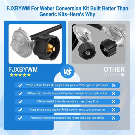 FJXBYWM For Weber Natural Gas Conversion Kit,Natural Gas to India | Ubuy