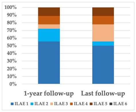 Intraoperative Ultrasound Shear-Wave Elastography in Focal Cortical ...