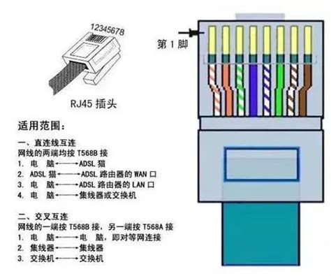 网线水晶头有几种接法_精选问答_学堂_齐家网