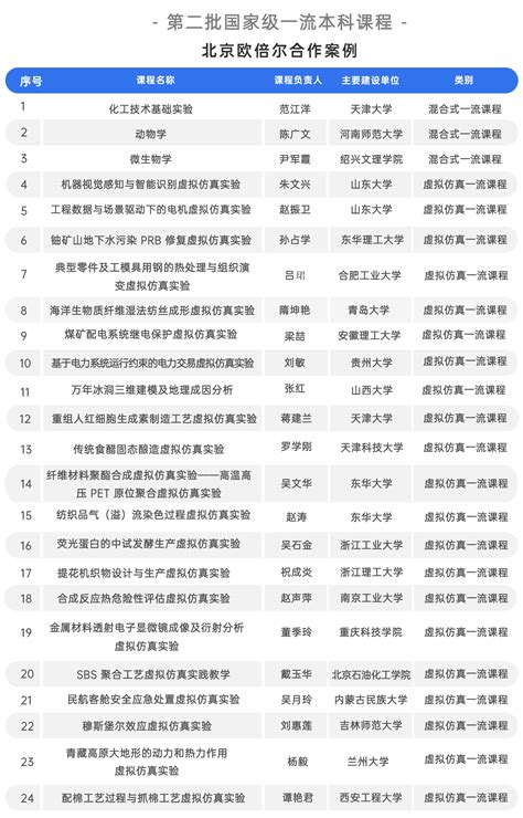 北京区国际本科4+0申请机构排名一览(国际本科和普通本科有什么区别)