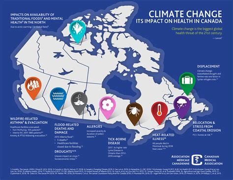 “It’s time to own up to our climate impact”: Lancet report finds Canada’s health care sector ...