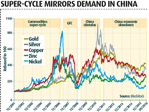 Commodity Cycle 的图像结果