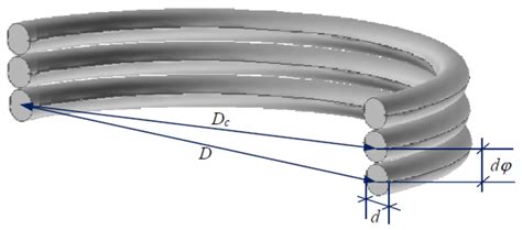 Predicting the Performance of a Helically Coiled Heat Exchanger for ...