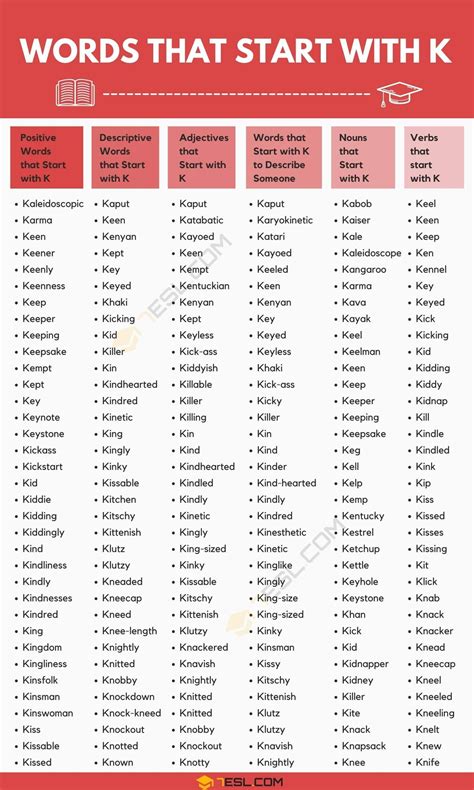 Adjectives Start With K