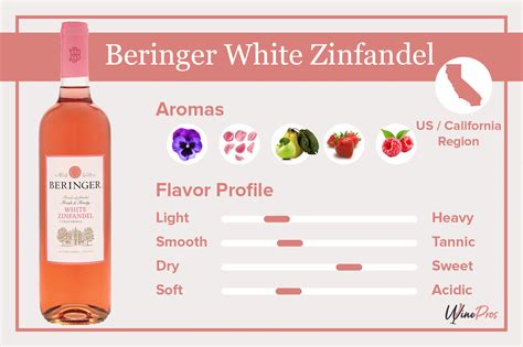 Beringer White Zinfandel Review (2023) - Worth A Try?