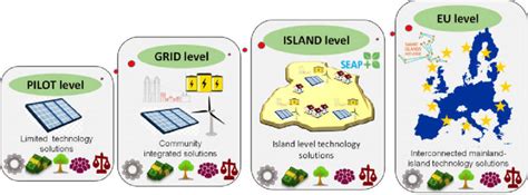 Local Global Topic Next 的图像结果