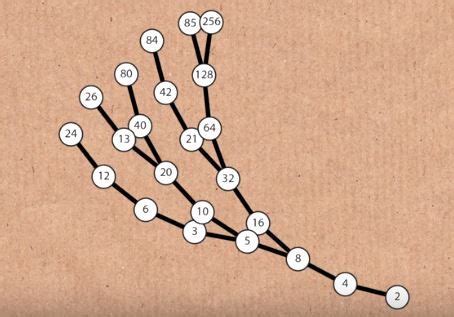 Image result for Math Problems Video