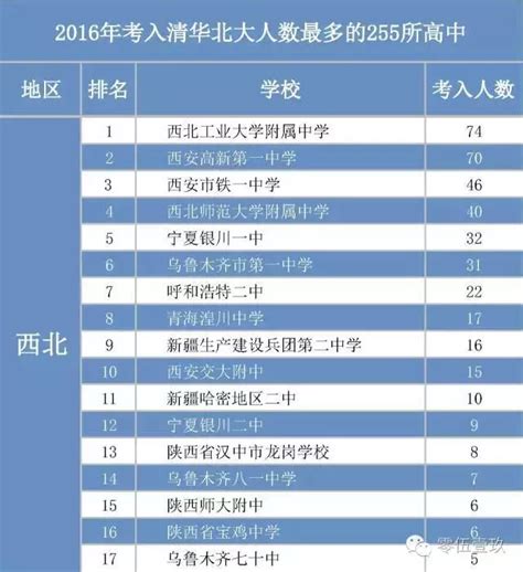 湖南录取清华、北大人数最多的5所中学，你知道都是哪里吗？_腾讯新闻