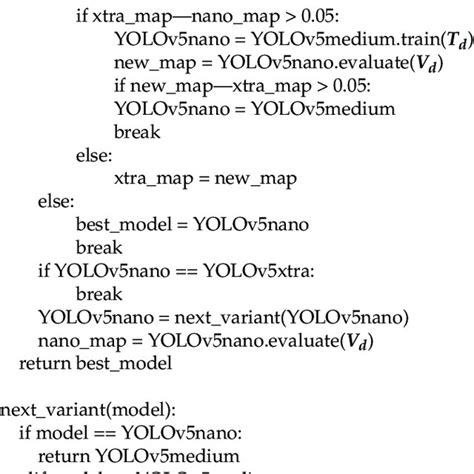 Yolo Algorithm Icon 的图像结果