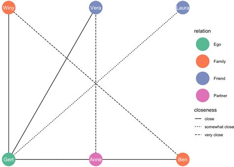 NetworkX Layout 的图像结果