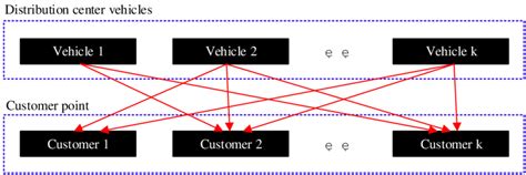 Image result for Distribution Working System in Engine