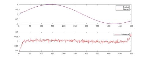 Image result for Graph without Extrapolation