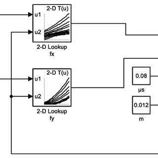 Image result for System Simulation Examples