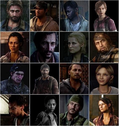 The Last of Us Characters Quiz