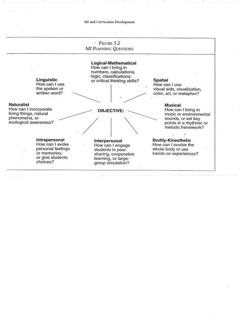 How to Teach Math Multiple Intelligences 的图像结果