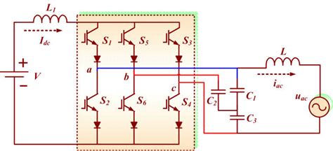 Image result for Decoupling Loads