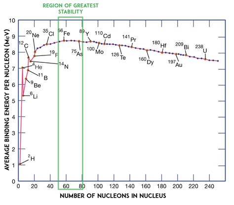 (A) What characteristic property of nuclear force explains the ...