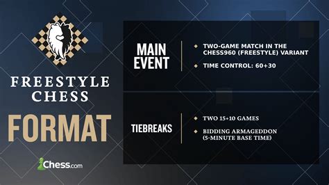 2024 Freestyle Chess Match: Carlsen Wins Game 1 Slugfest In Freestyle ...