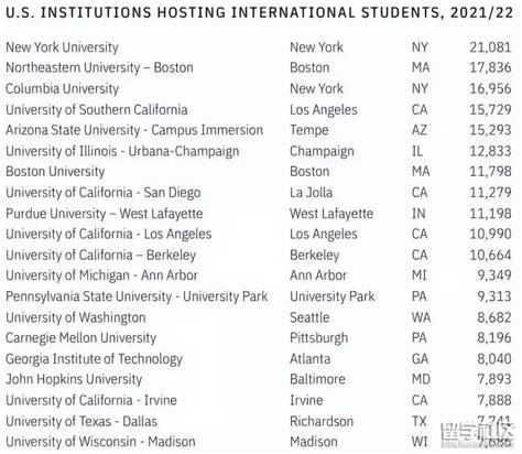 最爱录取中国学生的美国大学Top10(上) - 知乎