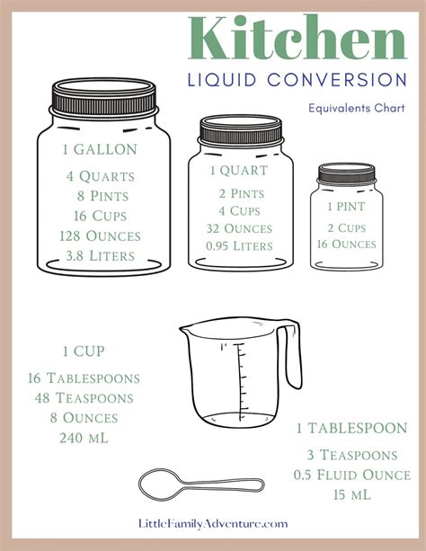 Cup Quart Gallon Conversion Chart at Steve Stults blog