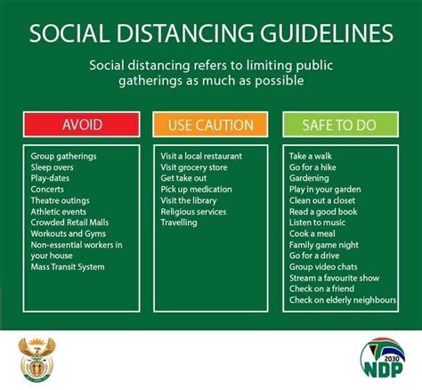 Image result for Protocol Social Distancing