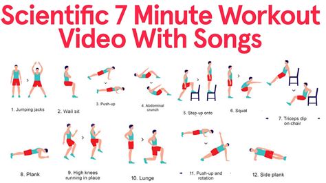 Scientific 7 Minute Workout Video with Songs- hilarious but I think it ...