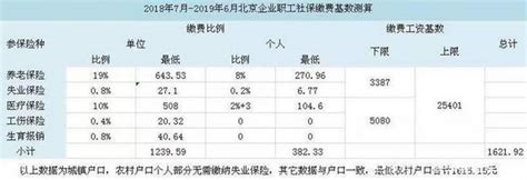 历年北京市职工年平均工资 北京市职工平均工资历史走势。1996～2005的十年年均涨幅15%，2006～2017的十二年年均涨幅10%。所以从 ...