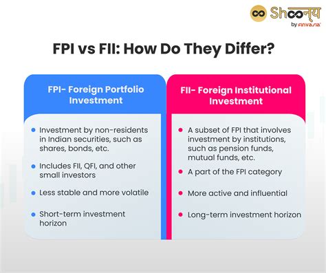 FPI vs FII: Difference Between Two Types of Foreign Investments