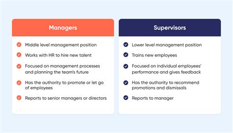 Managers vs Supervisors, Learn the Difference