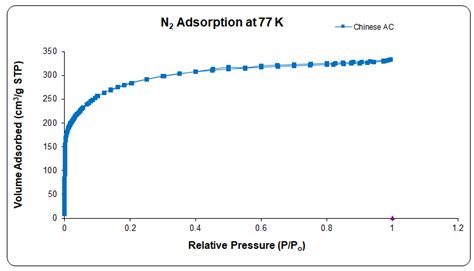 Water Treatment Using High Performance Antifouling Ultrafiltration ...