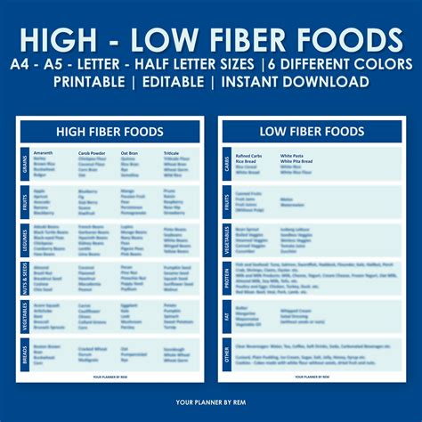 High and Low Fiber Foods for Digestive Health, High Fiber Diet, Nutritional Balance, Healthy ...