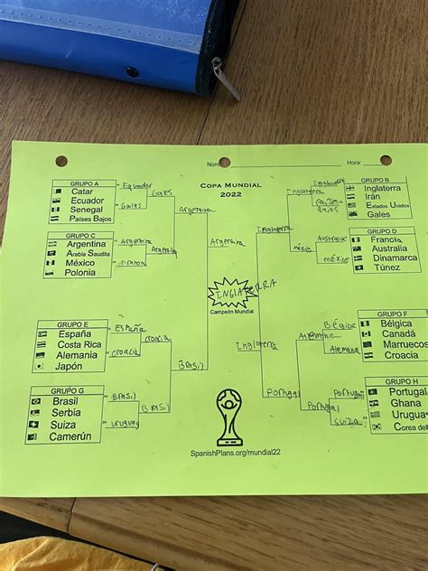 Is this a good bracket? I’m sorry that it’s in Spanish, it’s for my class : r/worldcup