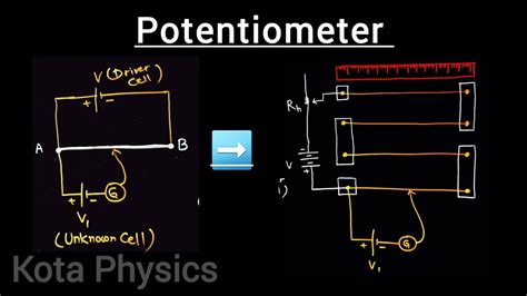 Image result for Potentiometer Practical Class 12