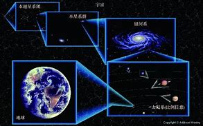 Image result for 宇宙观