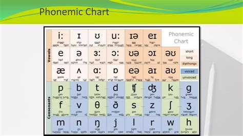 Image result for Phonetics Example