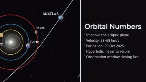 Is 3I/ATLAS Heading Toward Earth? UN Launches Planetary Defence ...