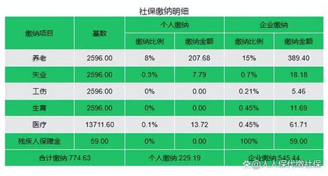 基本工资和底薪有什么区别？ - 知乎