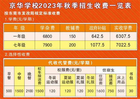 2023年东莞城市学院学费一年多少钱（附各专业收费标准一览表）