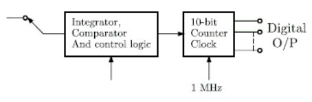 The simplified block diagram of a 10-bit A/D converter of dual slope ...