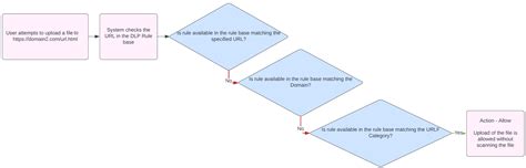 Image result for Visual Programming for Arduino