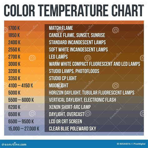 Image result for Color Temperature Chart