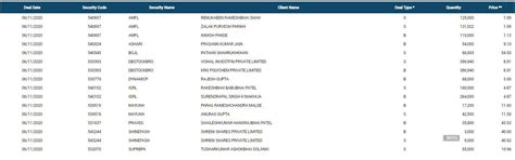 NSE-BSE bulk deals: FPIs sell Mold-Tek Packaging REs - The Economic Times
