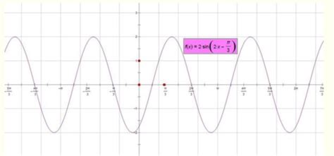 用五点法画出函数y=2sin(2x+π/3)的图像